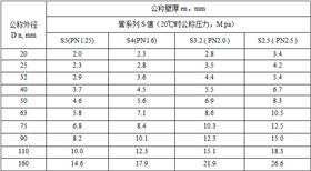 中升PPR規(guī)格表