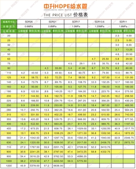 中升PE管價(jià)格表