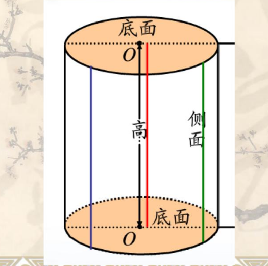 管道面積