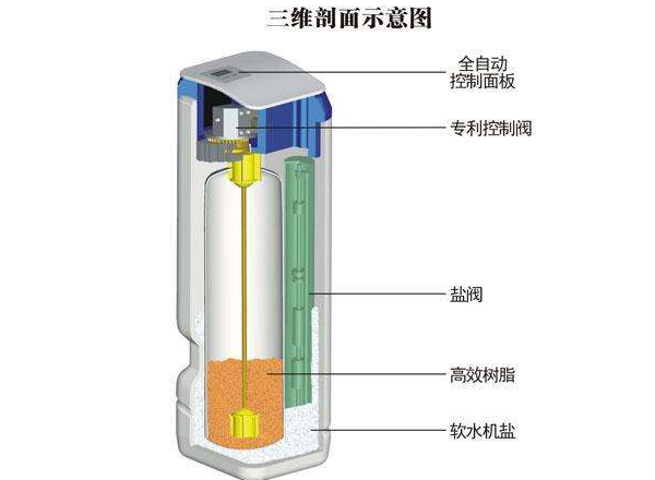 軟水機(jī)